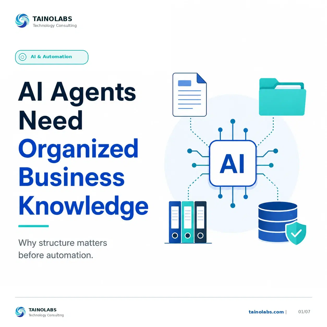 AI Agents Need Organized Business Knowledge. Why structure matters before automation.