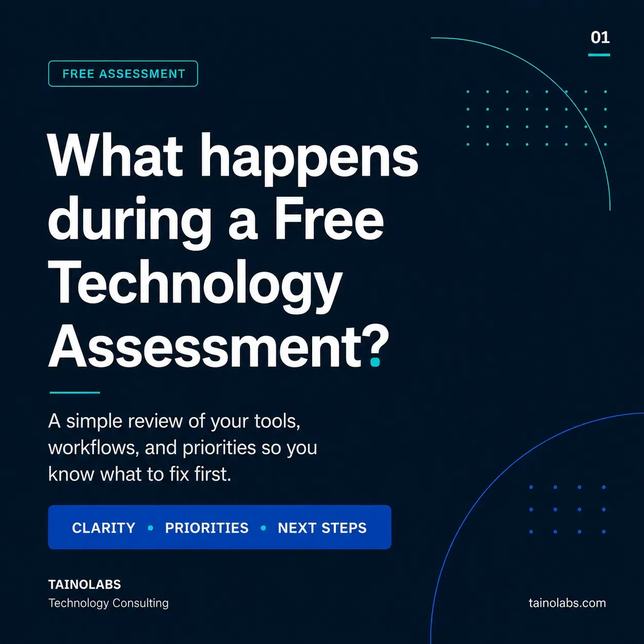 What happens during a Free Technology Assessment? A simple review of your tools, workflows, and priorities so you know what to fix first: clarity, priorities, next steps.